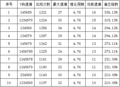 一肖一码100%-中,实际数据说明_9DM87.805