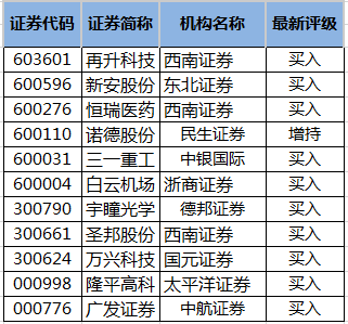 澳门六开奖结果2024开奖记录查询十二生肖排,完整的执行系统评估_增强版57.805