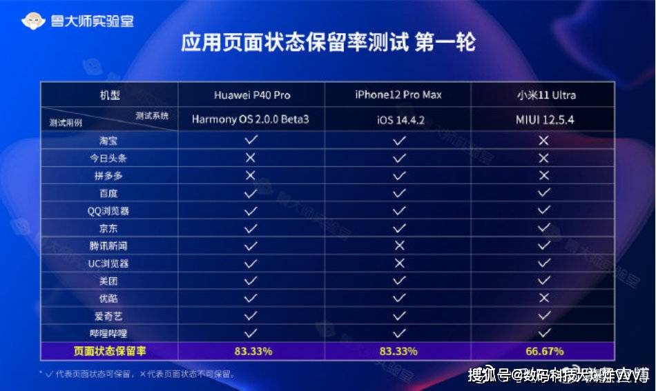 新澳2024年免资料费,深度数据解析应用_RemixOS27.514