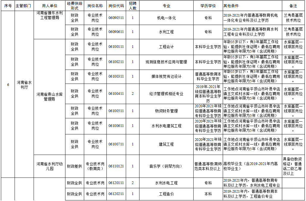 肃州区级托养福利事业单位项目最新探讨与动态