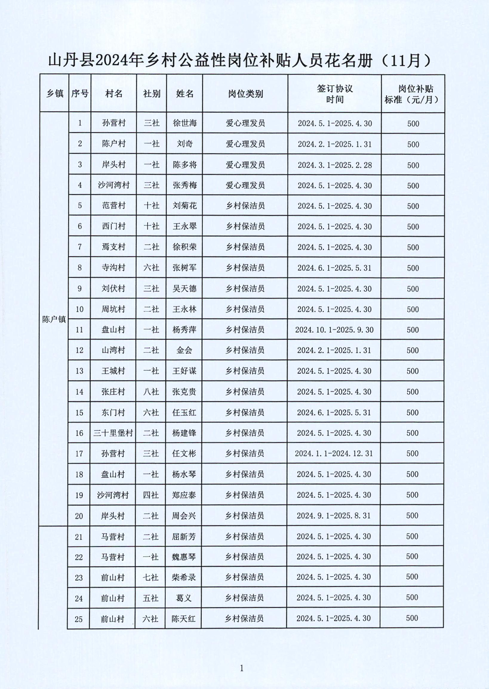 潜山县托养福利事业单位最新动态报道