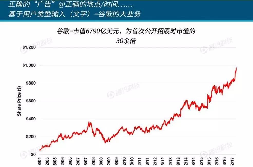 不败的传说 第3页