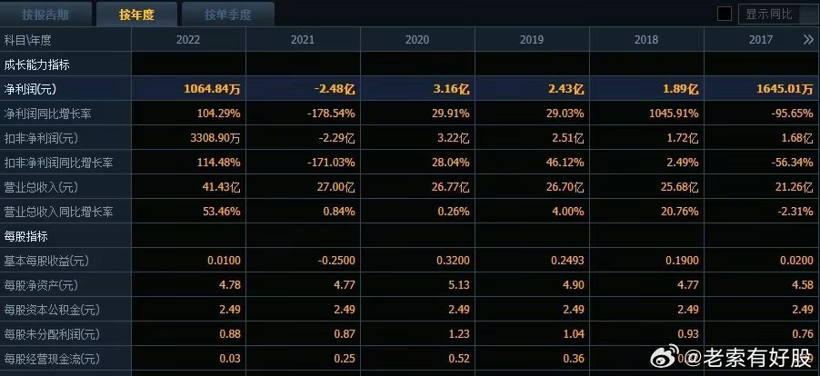 四期免费资料四期准,深入数据执行计划_微型版22.709