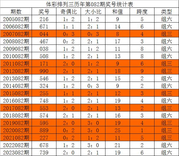 神秘旅人 第3页