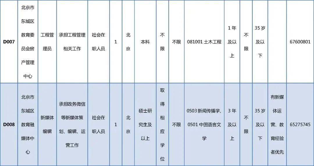 墨玉县成人教育事业单位最新项目研究概况