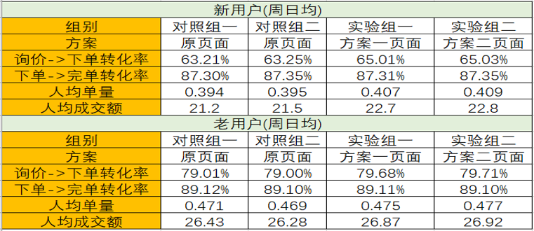 2024澳门天天开好彩大全开奖结果,数据驱动执行方案_尊享款33.525