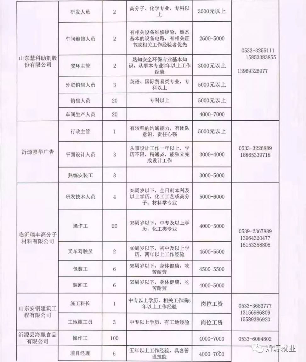 临汾市社会科学院最新招聘启事