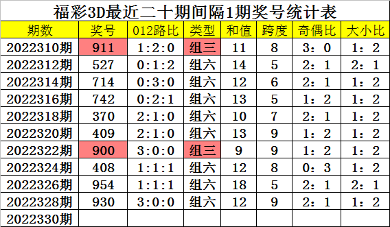 轻狂书生 第2页