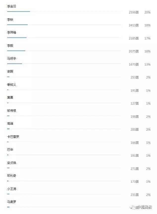 香港二四六开奖结果+开奖记录4,实地评估策略数据_网红版74.760