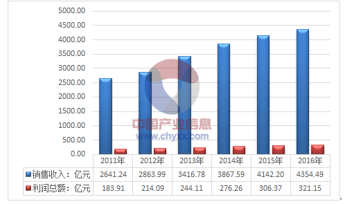 626969澳彩资料2024年,实地分析验证数据_Prime74.804