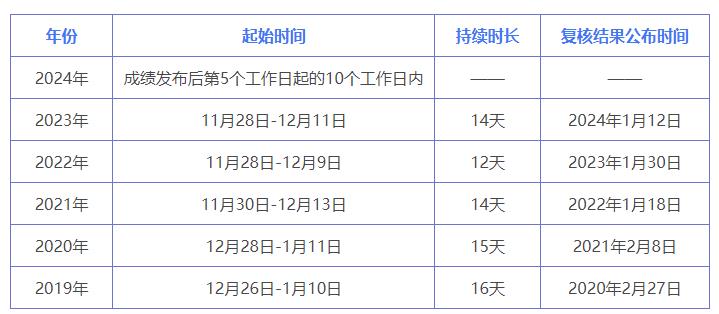 2024年资料免费大全,调整方案执行细节_豪华版38.10