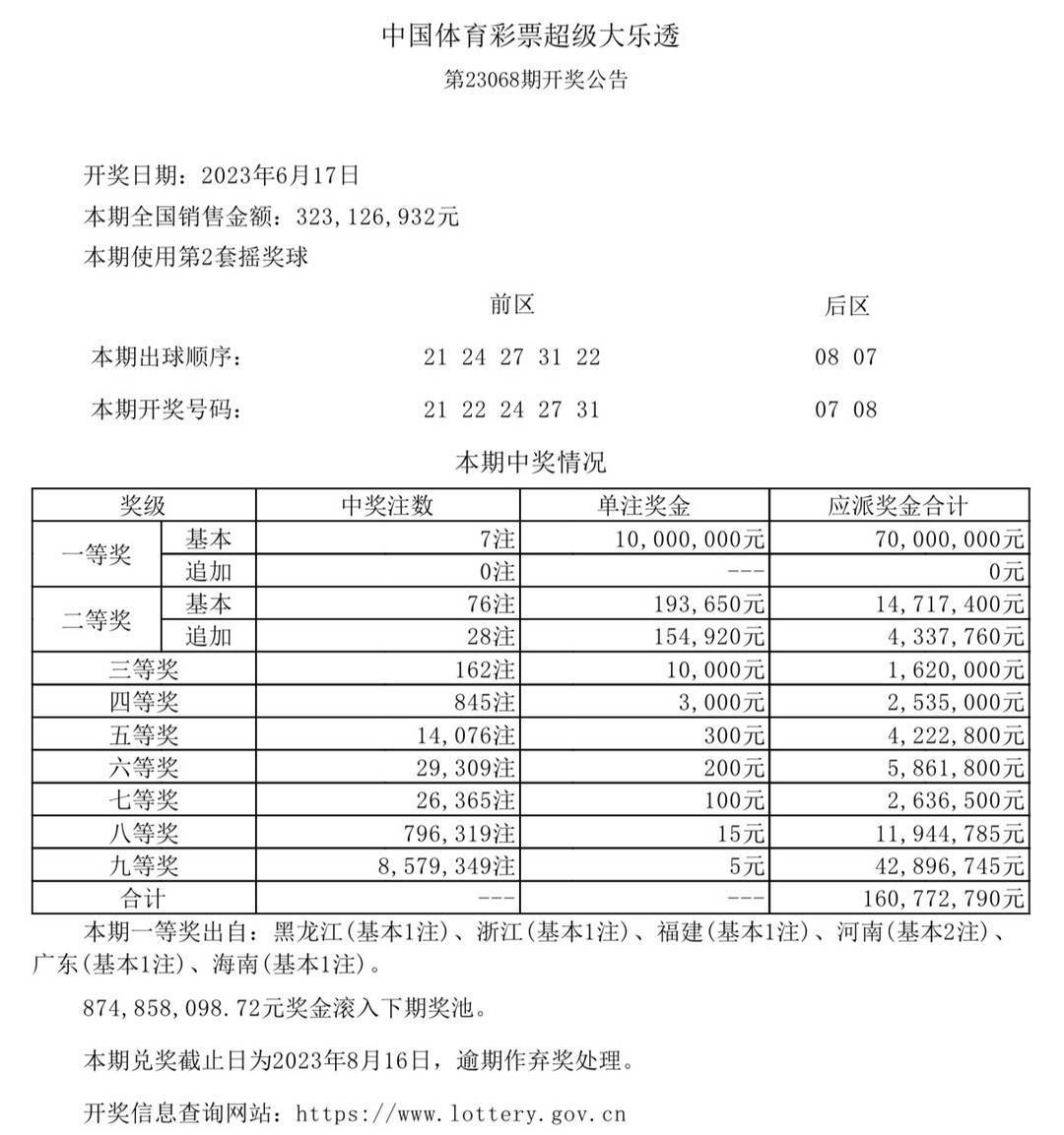 澳门六开奖结果今天开奖记录查询,国产化作答解释落实_豪华款88.612