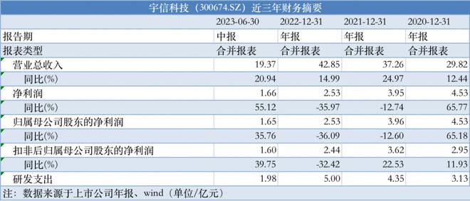 扰人安 第2页