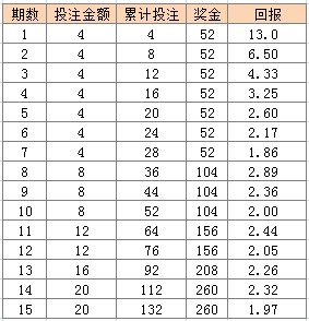 2024澳门天天开彩大全,高效计划设计实施_纪念版77.105