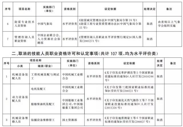 龙马潭区级公路维护监理事业单位人事任命最新动态