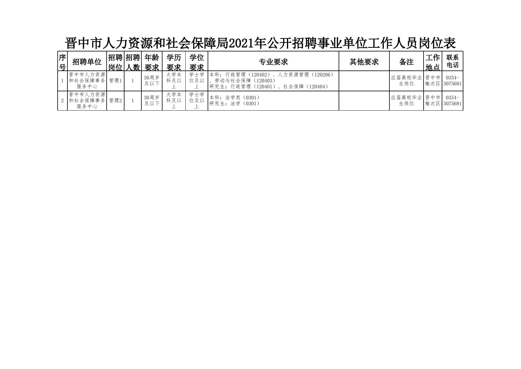 宜君县人力资源和社会保障局最新招聘全解析