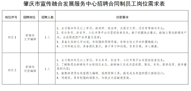 肇庆市市联动中心最新招聘公告概览