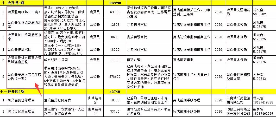 曲靖市粮食局未来发展规划展望