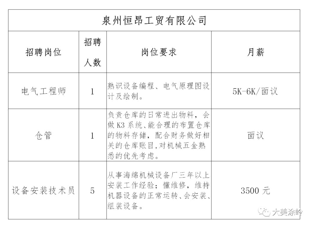 岭脚镇最新招聘信息详解及解读