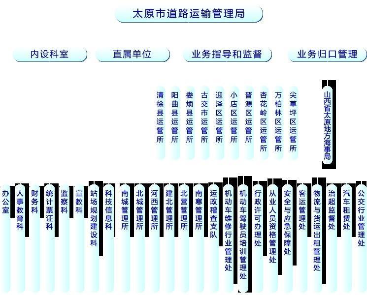 颍州区公路运输管理事业单位发展规划展望