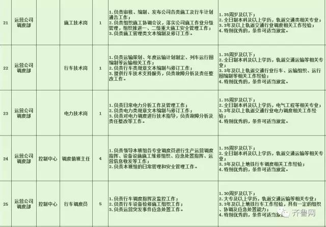 狮子山区特殊教育事业单位招聘最新信息及解读