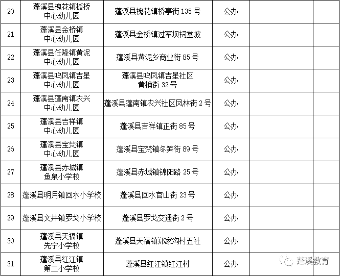 蓬溪县特殊教育事业单位最新发展规划概览