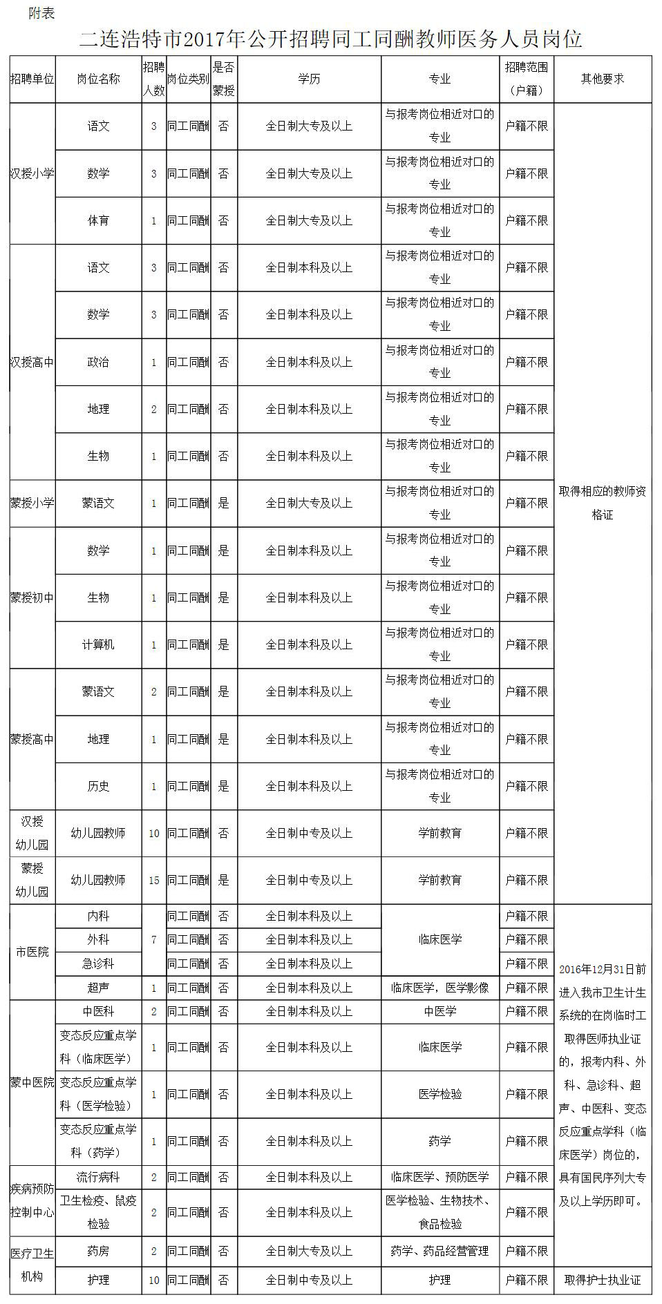 临河区自然资源和规划局最新招聘公告解析