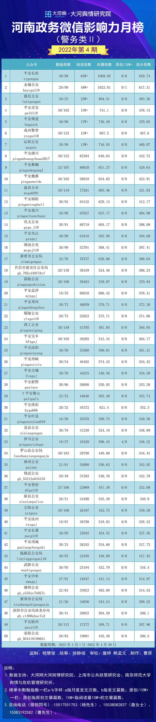 新密市数据和政务服务局发展规划展望