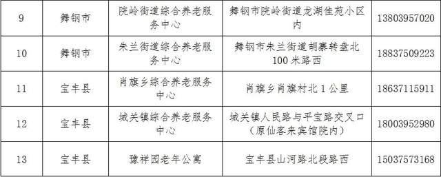 涪陵区托养福利事业单位发展规划展望