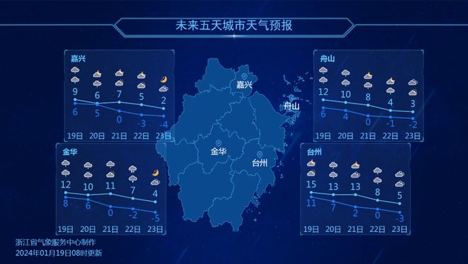 承留镇天气预报更新通知