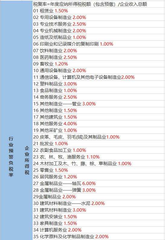 桦林经营所天气预报更新