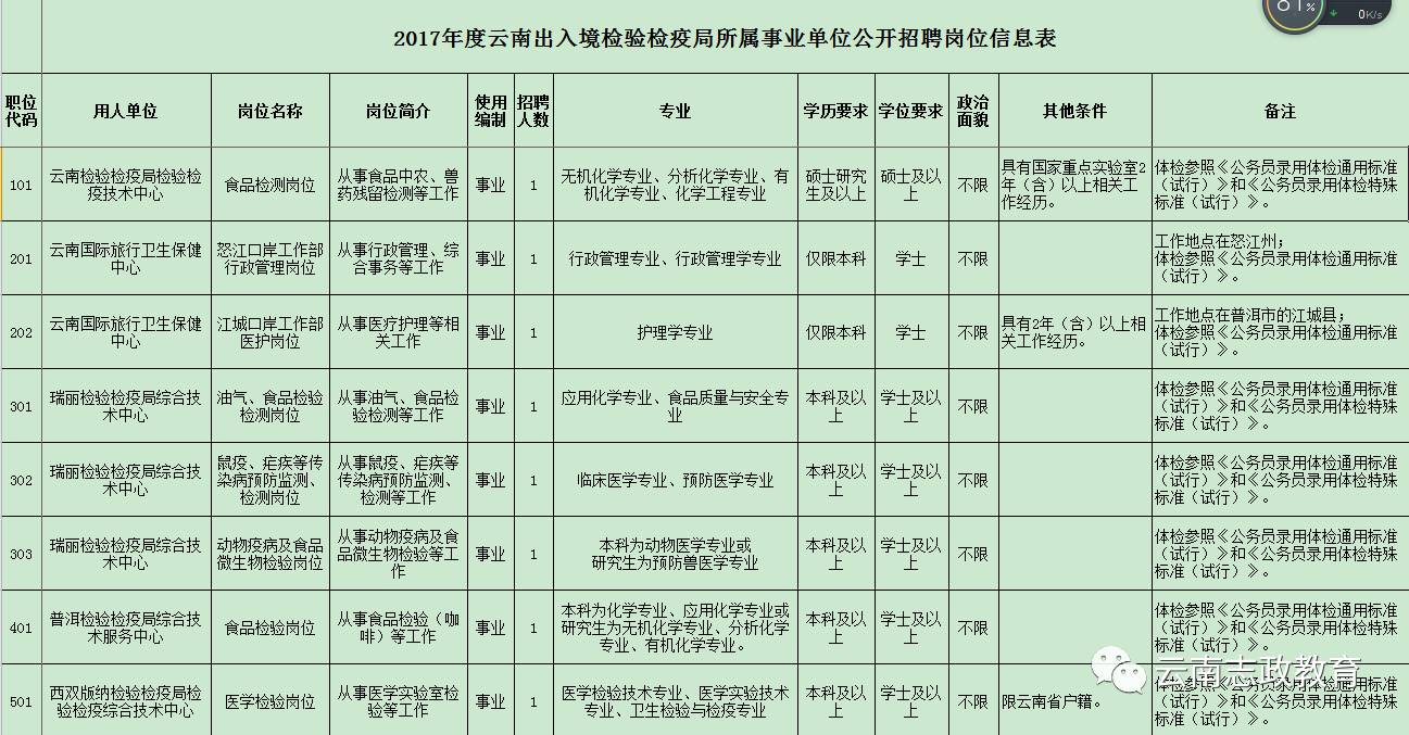 临渭区防疫检疫站最新招聘信息与岗位重要性概述