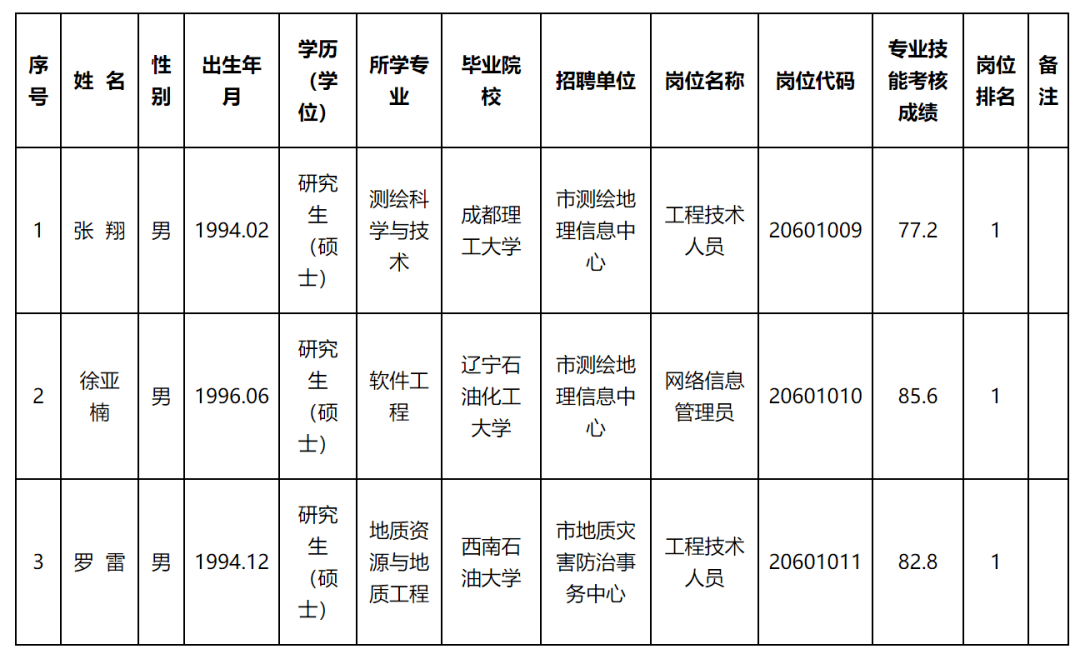 南漳县自然资源和规划局招聘启事新鲜出炉