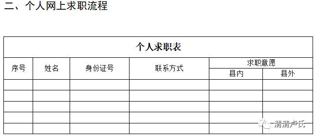 卢氏县退役军人事务局招聘启事概览