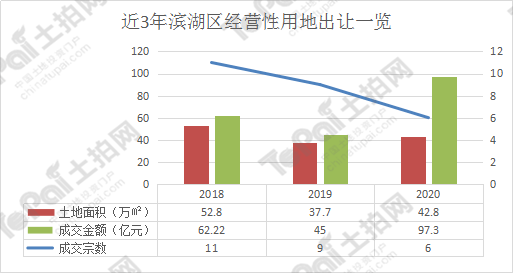 无锡市农业局最新发展规划概览