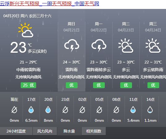 前进村委会天气预报更新通知