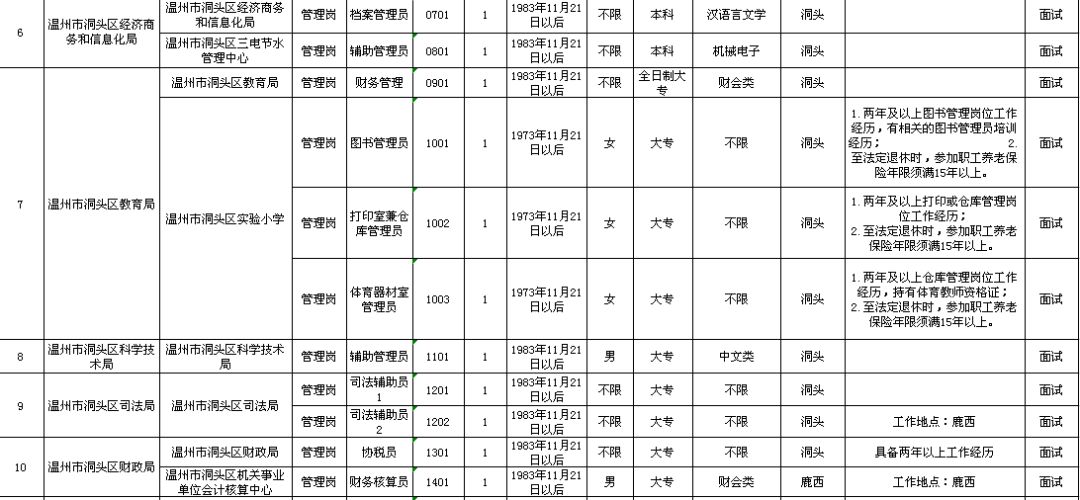 正安县托养福利事业单位发展规划展望