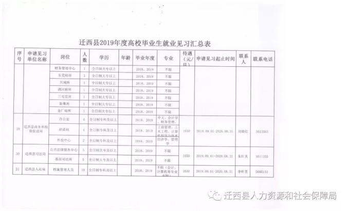 高碑店市人社局创新项目推动地方经济繁荣