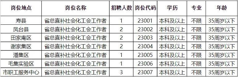 广水市发展和改革局最新招聘概览