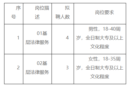 龙湖区司法局最新招聘概览