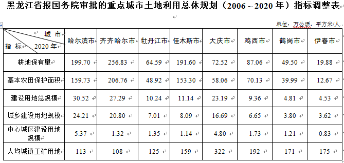 黑河市国土资源局最新发展规划概览