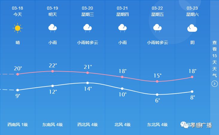 友联社区天气预报最新信息