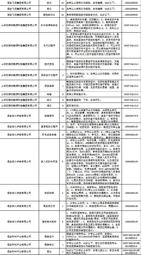 莱山区文化广电体育旅游局最新招聘启事概览