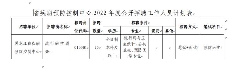 昂昂溪区卫生健康局招聘启事，寻找专业人才加入我们的健康事业团队