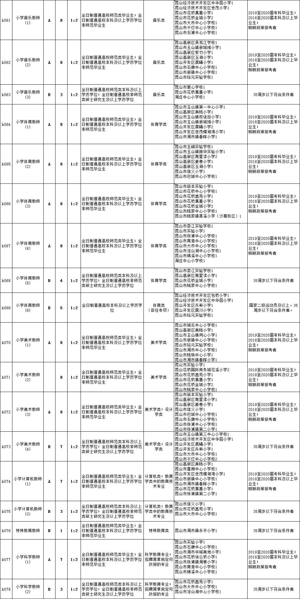 北票市初中最新招聘公告概览