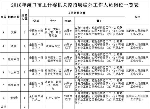 心脏偷懒 第2页