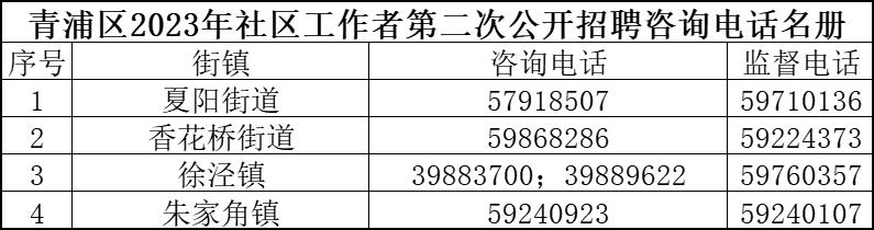 洋泾街道最新招聘信息全面解析