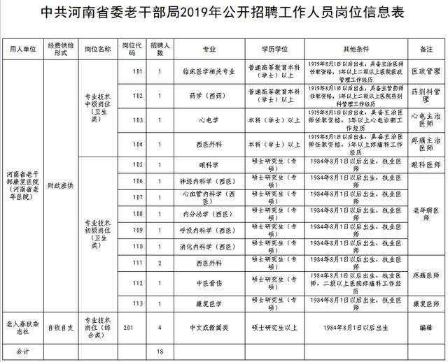 临洮县康复事业单位招聘最新信息汇总