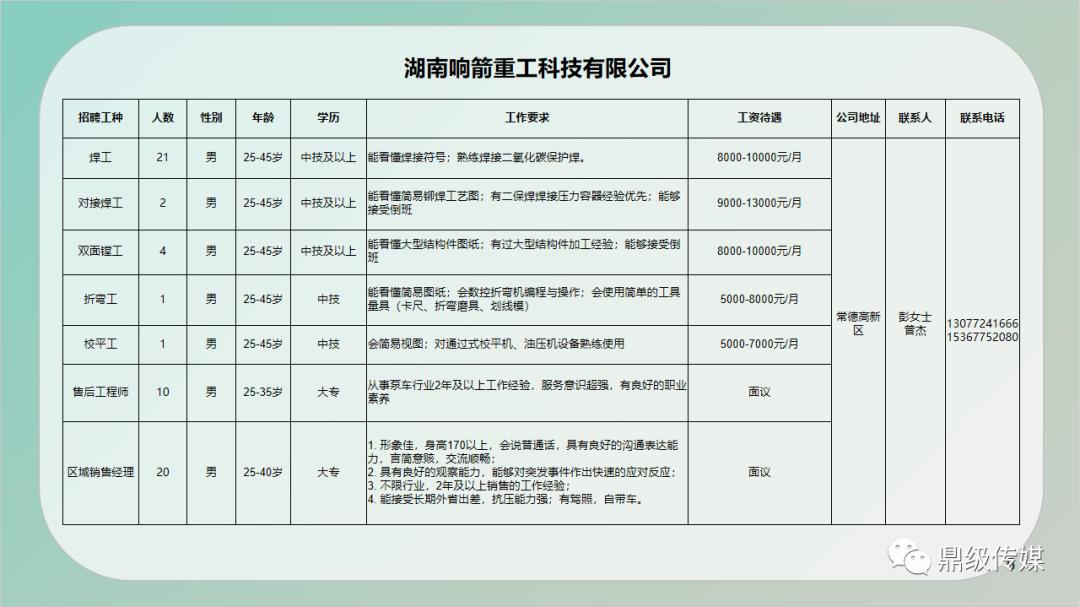 桐柏县级公路维护监理事业单位招聘公告发布