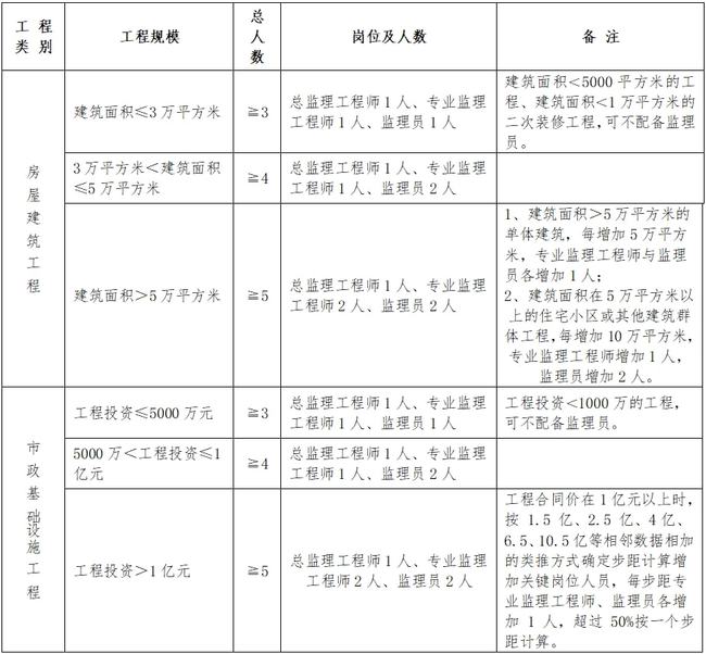 古冶区级公路维护监理事业单位人事任命揭晓及其影响